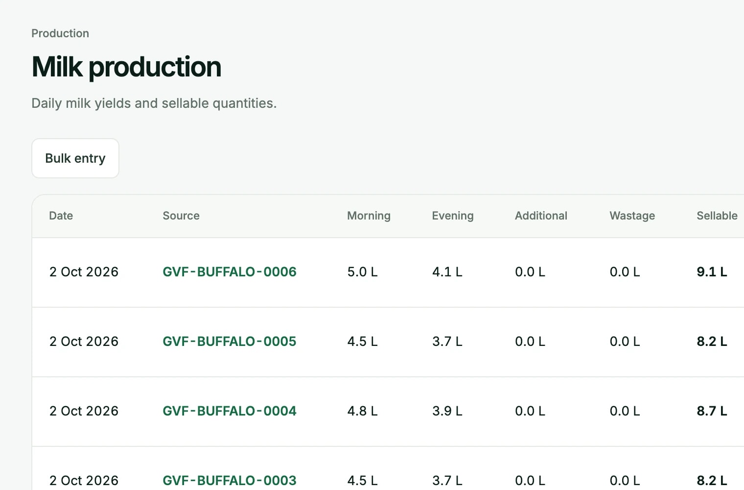 Daily milk records with morning, evening, wastage and sellable litres per animal