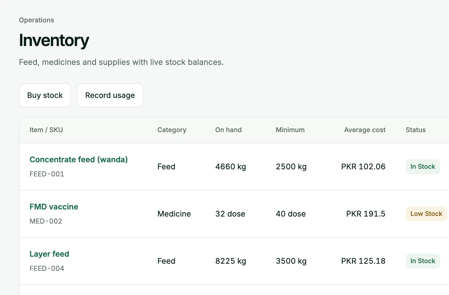 Inventory of feed and medicines with stock on hand, minimum levels and average cost