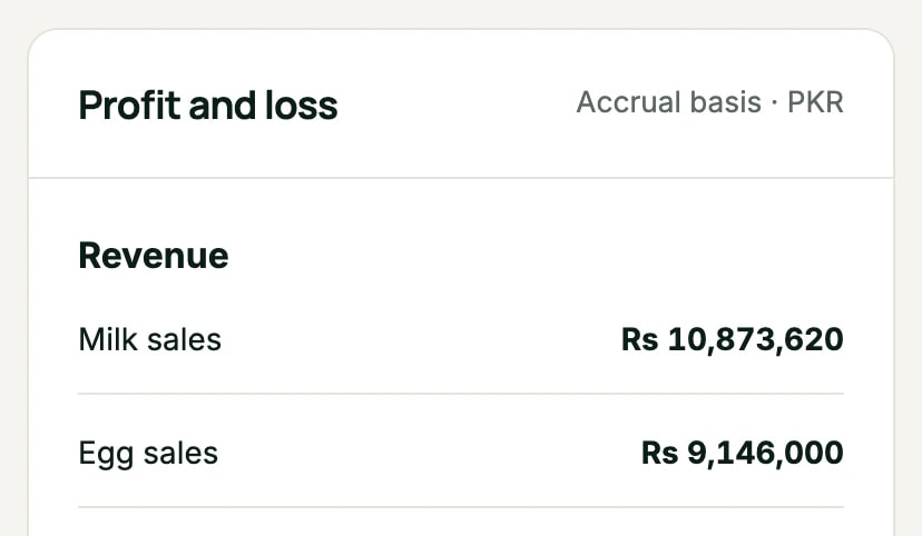 Profit and loss report with milk, egg and animal revenue against feed and operating expenses