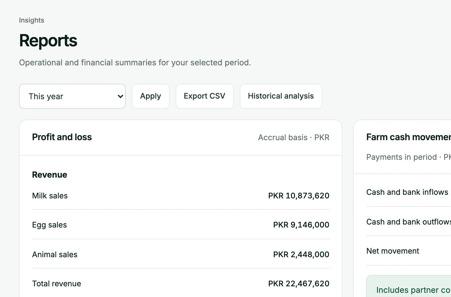 Profit and loss report with milk, egg and animal revenue against feed and operating expenses