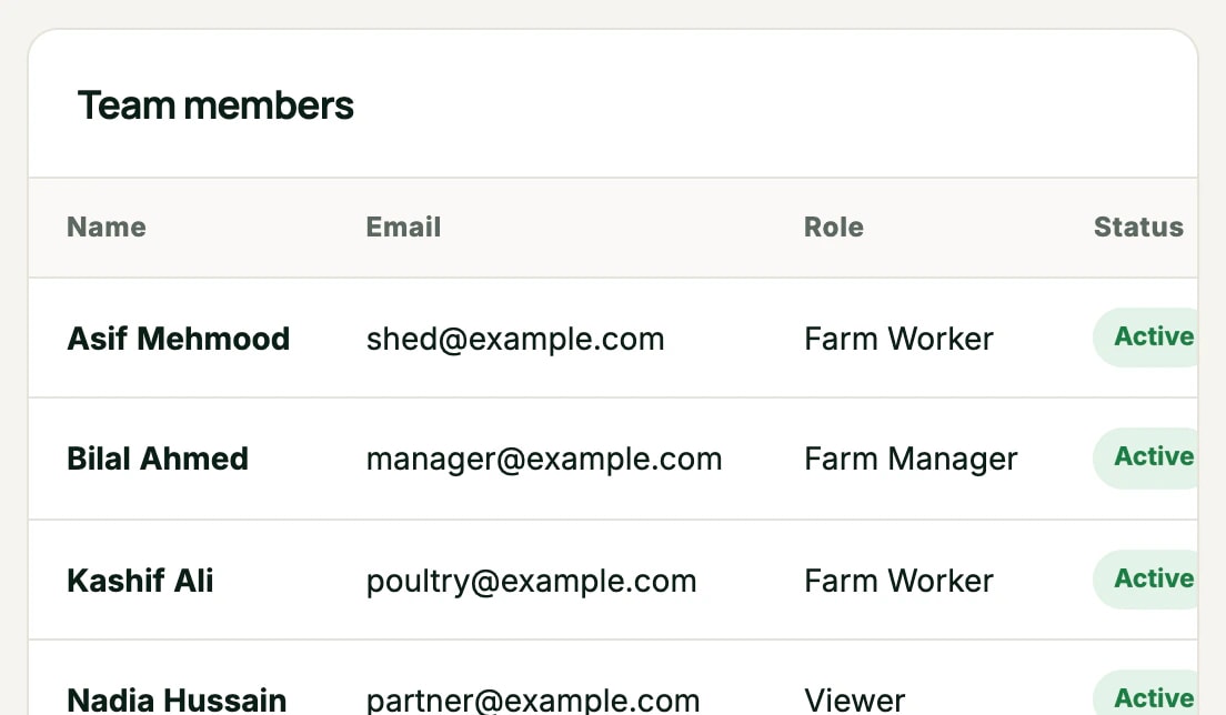 Team members and their roles, from owner and accountant to farm workers